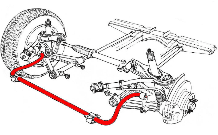 Components of the Suspension System